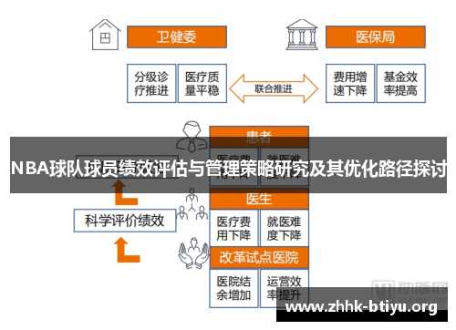 NBA球队球员绩效评估与管理策略研究及其优化路径探讨