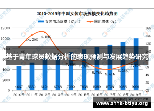 基于青年球员数据分析的表现预测与发展趋势研究