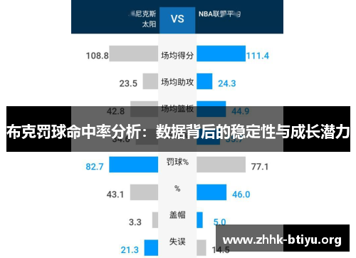 布克罚球命中率分析：数据背后的稳定性与成长潜力