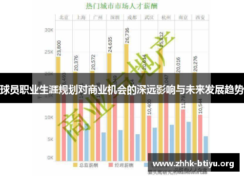 球员职业生涯规划对商业机会的深远影响与未来发展趋势