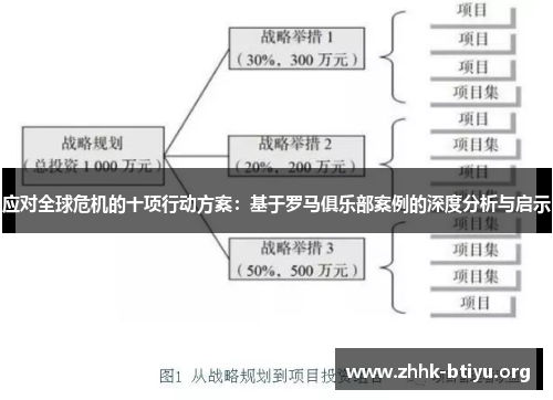 应对全球危机的十项行动方案：基于罗马俱乐部案例的深度分析与启示