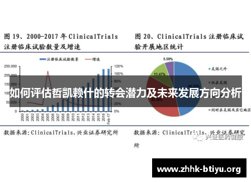 如何评估哲凯赖什的转会潜力及未来发展方向分析