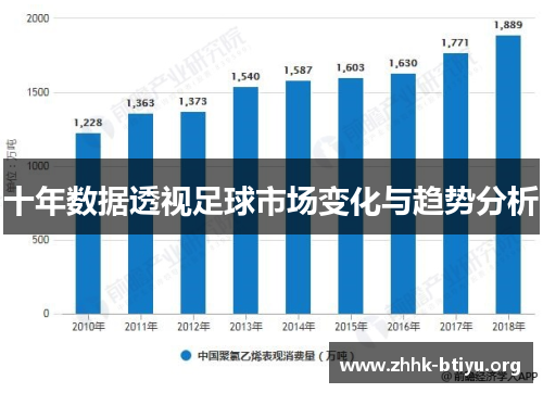 十年数据透视足球市场变化与趋势分析