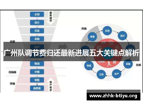 广州队调节费归还最新进展五大关键点解析