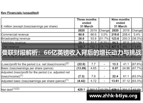 曼联财报解析：66亿英镑收入背后的增长动力与挑战
