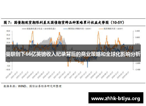 曼联创下66亿英镑收入纪录背后的商业策略和全球化影响分析