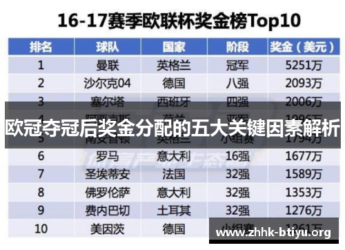 欧冠夺冠后奖金分配的五大关键因素解析