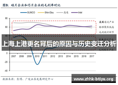 上海上港更名背后的原因与历史变迁分析