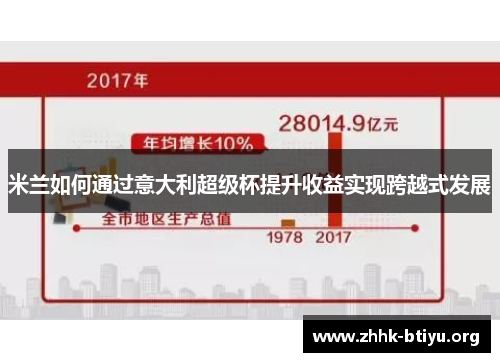 米兰如何通过意大利超级杯提升收益实现跨越式发展