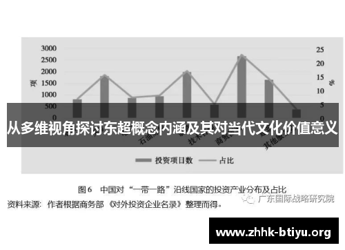 从多维视角探讨东超概念内涵及其对当代文化价值意义