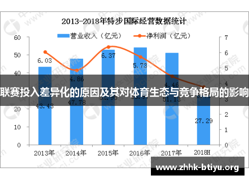 联赛投入差异化的原因及其对体育生态与竞争格局的影响