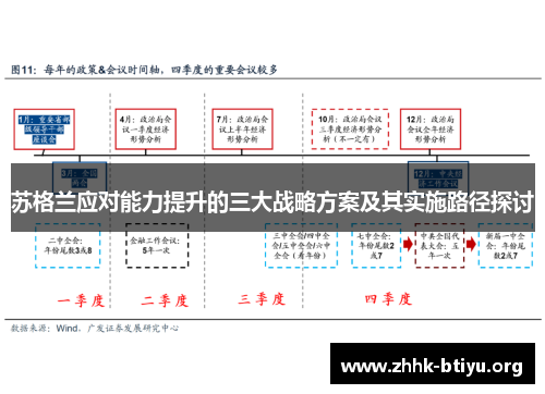 苏格兰应对能力提升的三大战略方案及其实施路径探讨
