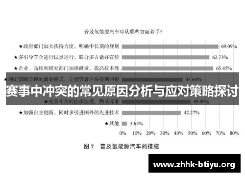 赛事中冲突的常见原因分析与应对策略探讨