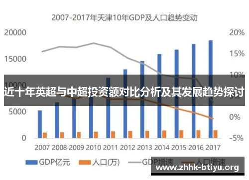 近十年英超与中超投资额对比分析及其发展趋势探讨