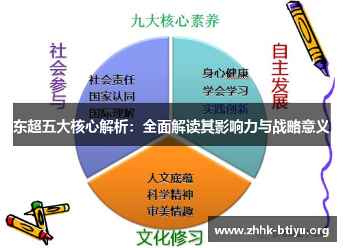 东超五大核心解析:全面解读其影响力与战略意义 东超五大核心解析:全面解读其影响力与战略意义