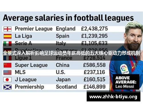 全景式深入解析影响足球运动员年薪高低的五大核心驱动力形成机制
