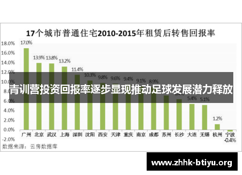 青训营投资回报率逐步显现推动足球发展潜力释放