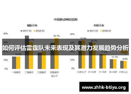 如何评估雷霆队未来表现及其潜力发展趋势分析