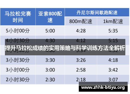 提升马拉松成绩的实用策略与科学训练方法全解析